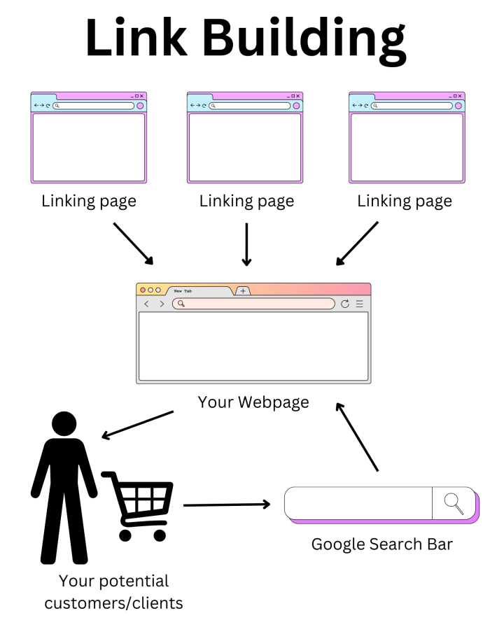 Link Building Graphic